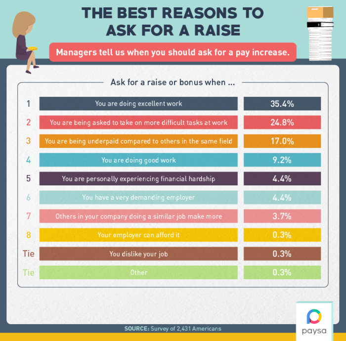 When To Ask For A Raise