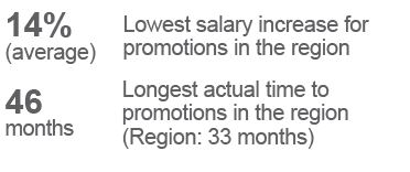 SG jobstreet