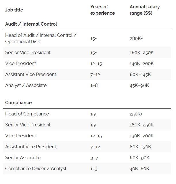 SG_salary 1
