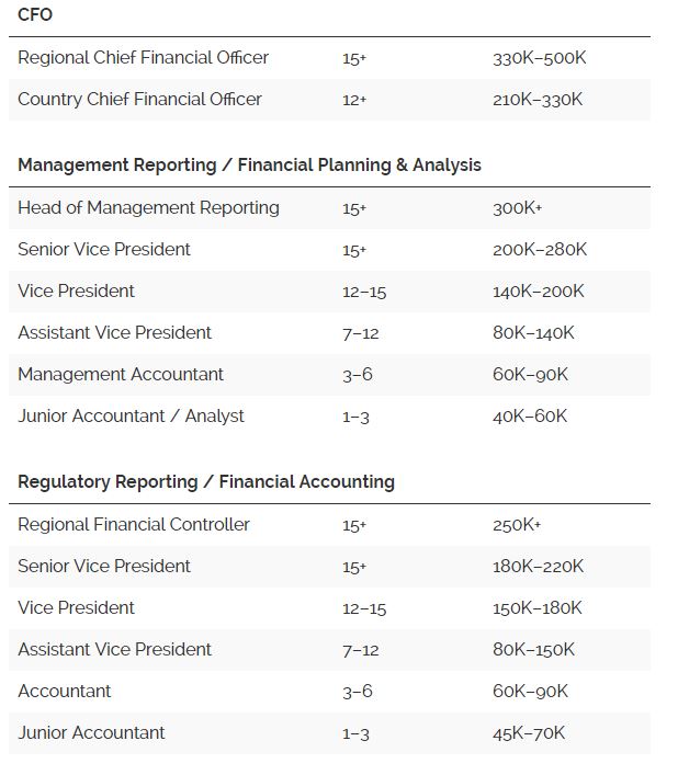 SG_salary 2