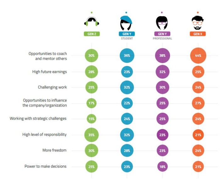 Universum Generation report (why leadership roles are attractive)