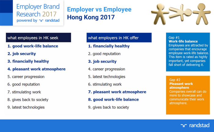 HK - Employer vs Employee 2017