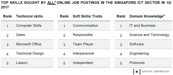 JobTech ICT sector report