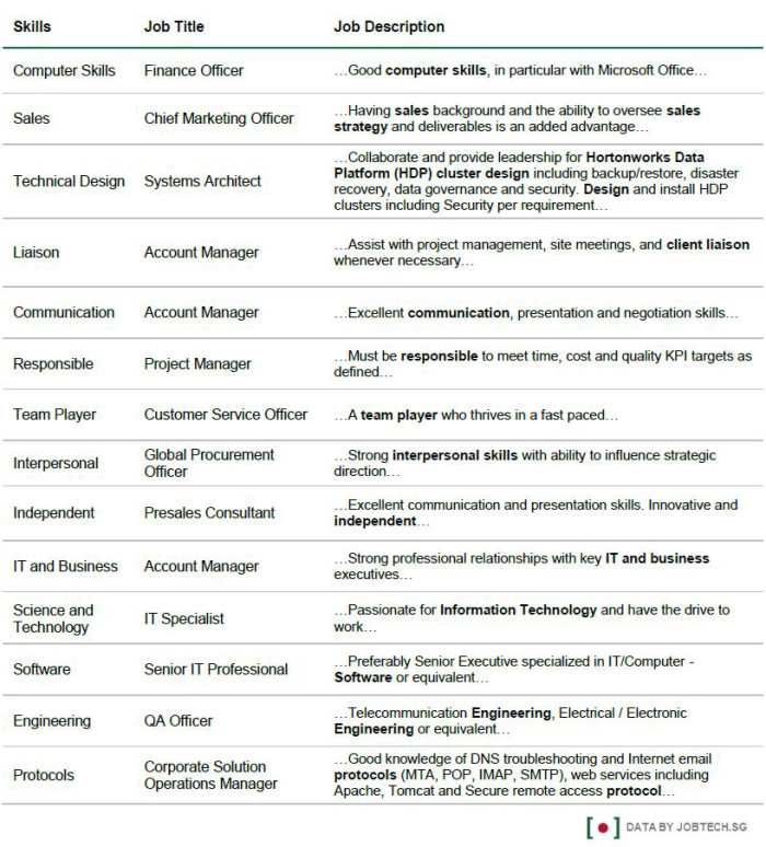 JobTech ICT sector report example