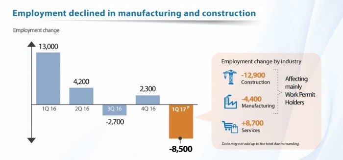 MOM_Q12017_info 2 manufacturing