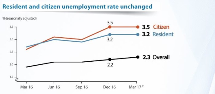 MOM_Q12017_info 3 employment