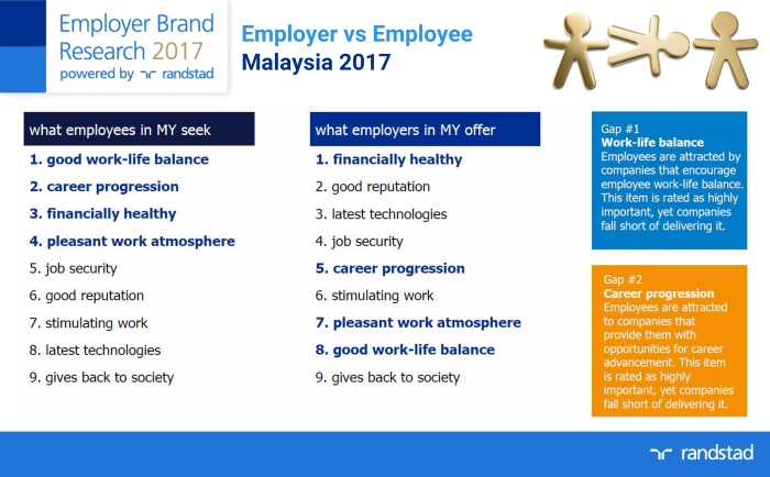 MY - Employer vs Employee 2017