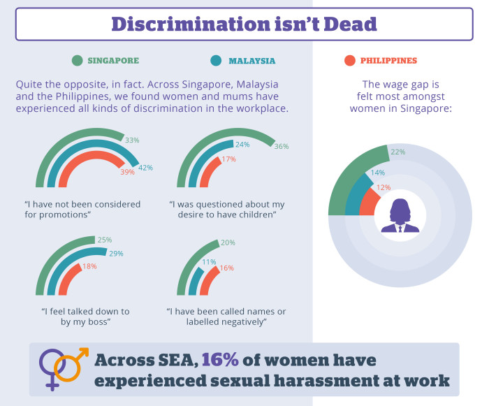 77 Of Women In Singapore Admit Working From Home Isn’t An