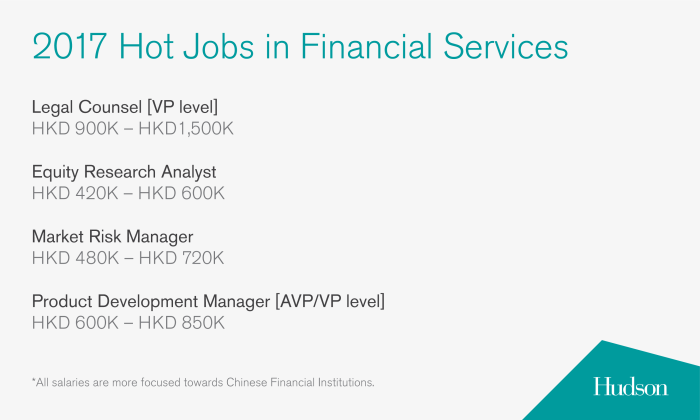 Hudson HK FS salaries 2017