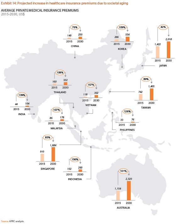 Mercer NCDs whitepaper