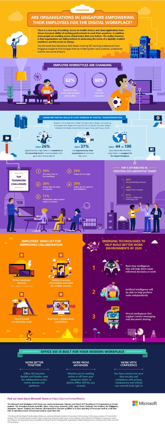 Microsoft Workplace 2020 Study - Singapore Infographic