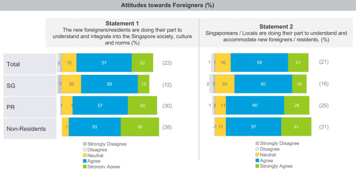 graciousness - attitudes