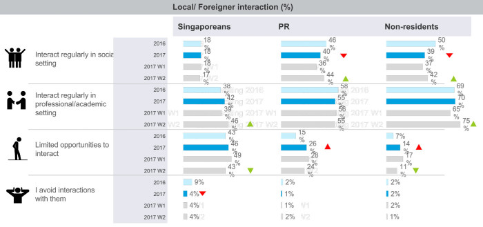graciousness - local interaction