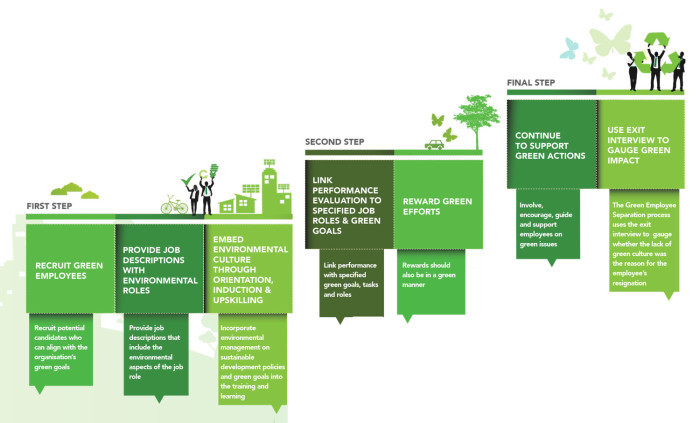 AIF GHRM report figure 11