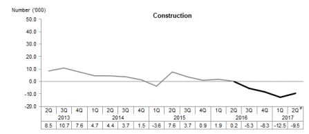 MOM_construction