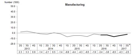 MOM_manufacturing