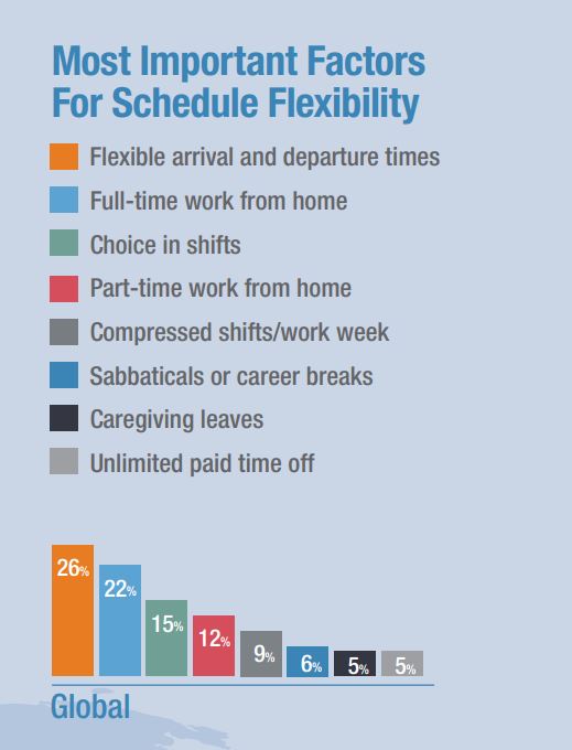 ManpowerGroup flexibility survey