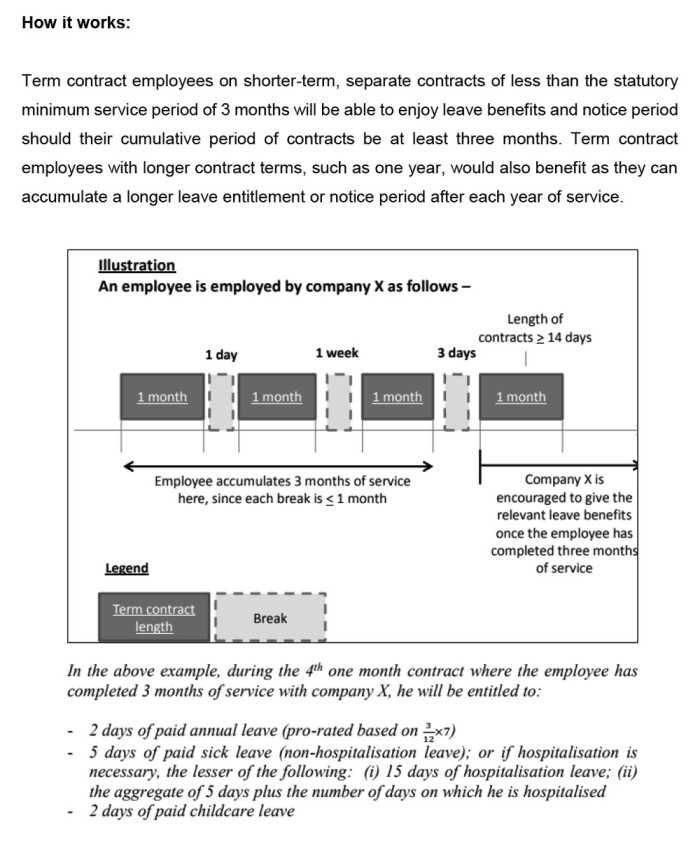TAFEP Tripartite Standard for term contract employees