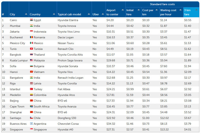 Taxi Index