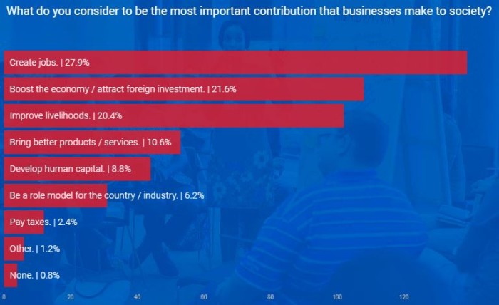 WEF MY Q4
