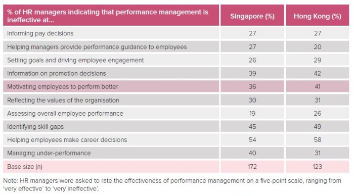 hrm issues in asia