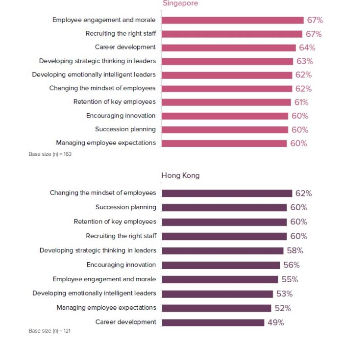 people challenges in asia