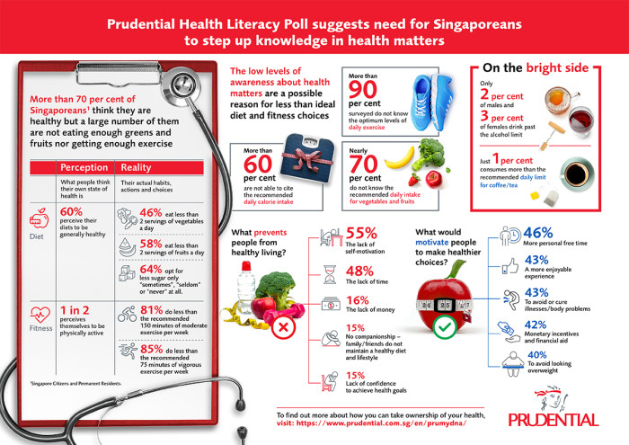 infographic-health-literacy-poll