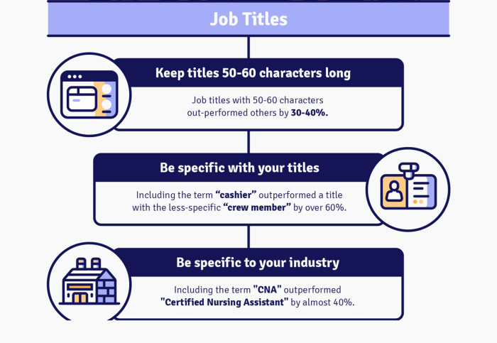 EBI Job Titles