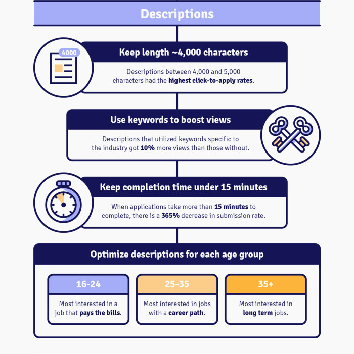 EBI Job Descriptions