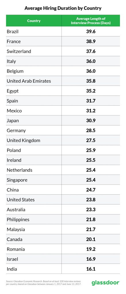 GD_TimetoHire_DurationbyCountry-439x1024