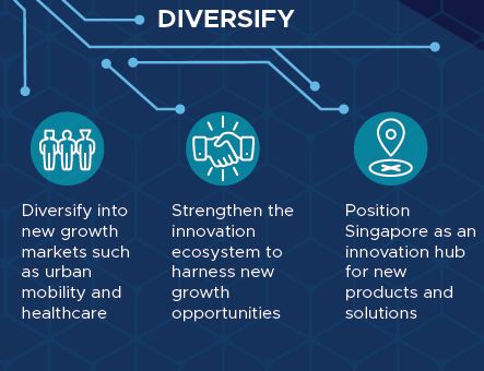 ITM_diversify