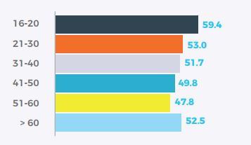 JobsCentral Work Happiness Survey infographic 2