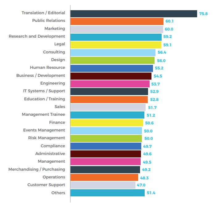 JobsCentral Work Happiness Survey infographic