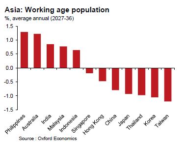 Oxford Economics_Working age population