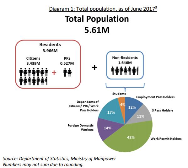 Population in Brief report diagram 1