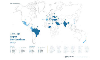 Expat Insider