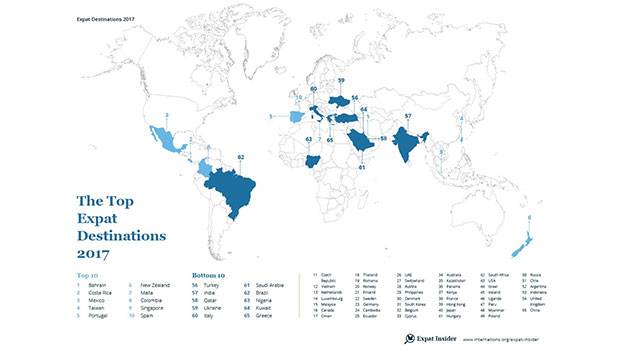 Expat Insider