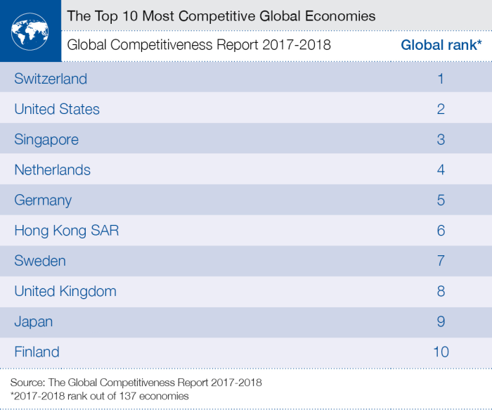 globaltop10