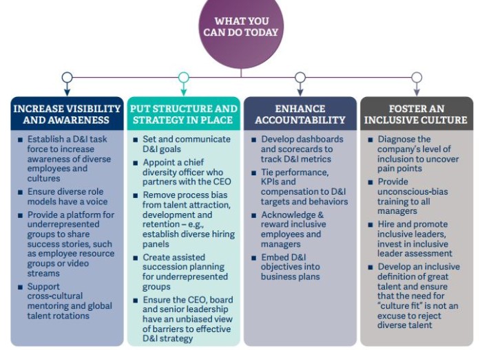 The 6-step Guide For Diversity & Inclusion Success At Work | Human ...