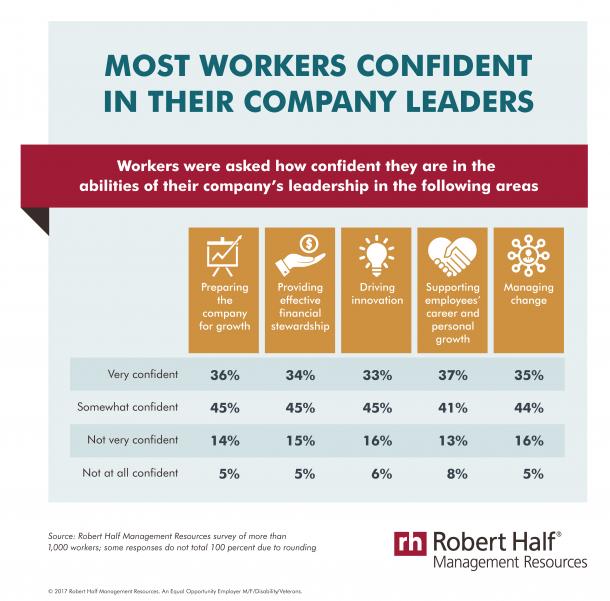 workers-confident-in-leadership-infographic-MR-09-13-17
