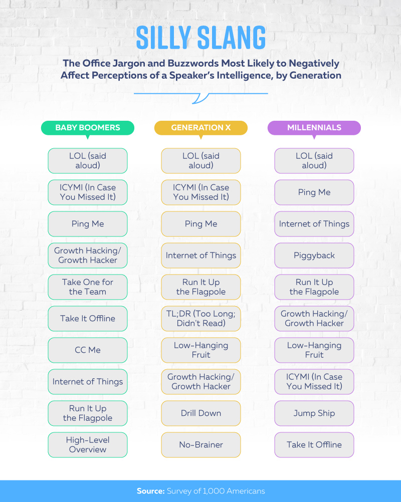 Bridgette_16_10_17_jargon survey_summit hosting_infographic2