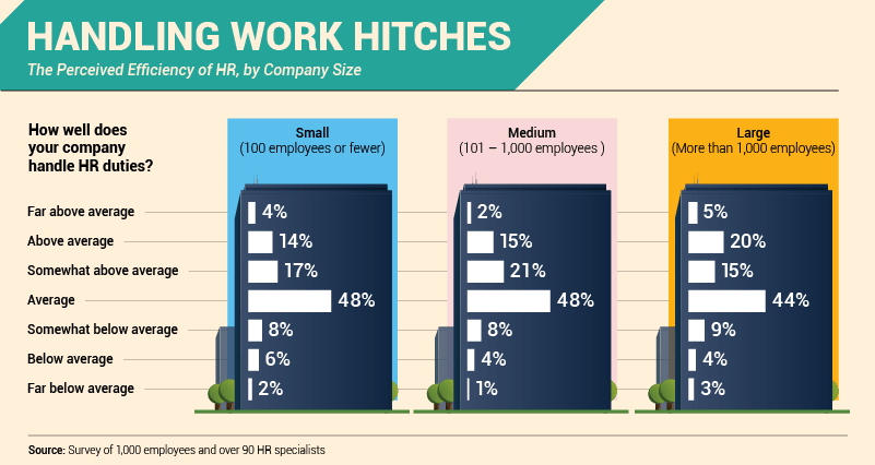 Bridgette_16_10_17_paychex survey_infograhic 1