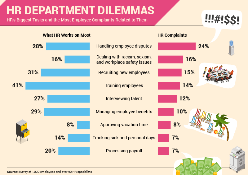 Bridgette_16_10_17_paychex survey_infograhic 2