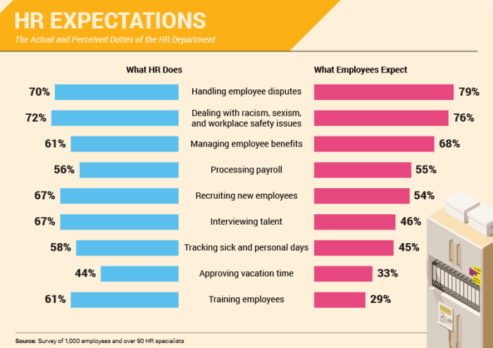 Bridgette_16_10_17_paychex survey_infograhic 3
