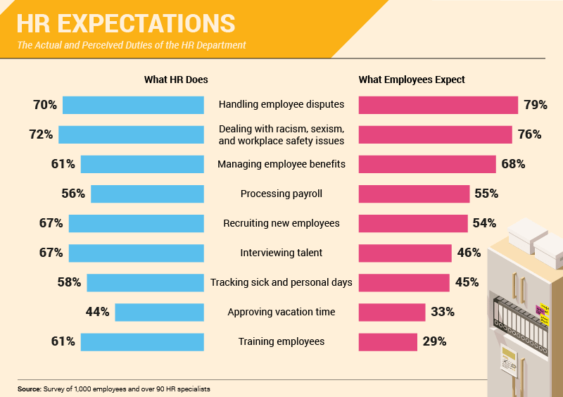 Bridgette_16_10_17_paychex survey_infograhic 3