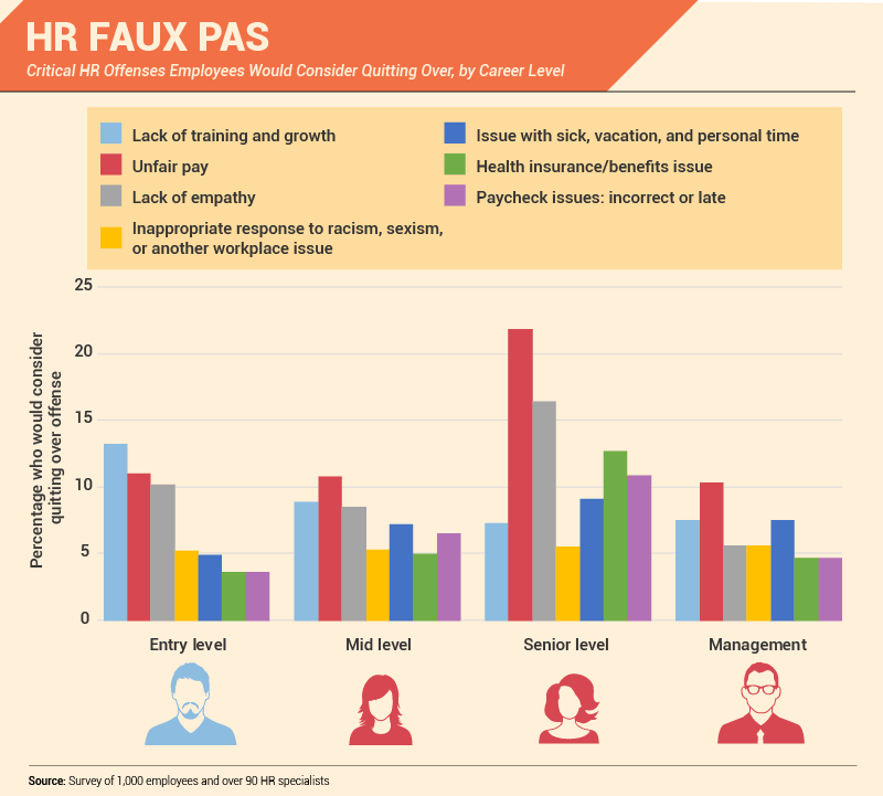 Bridgette_16_10_17_paychex survey_infograhic 4
