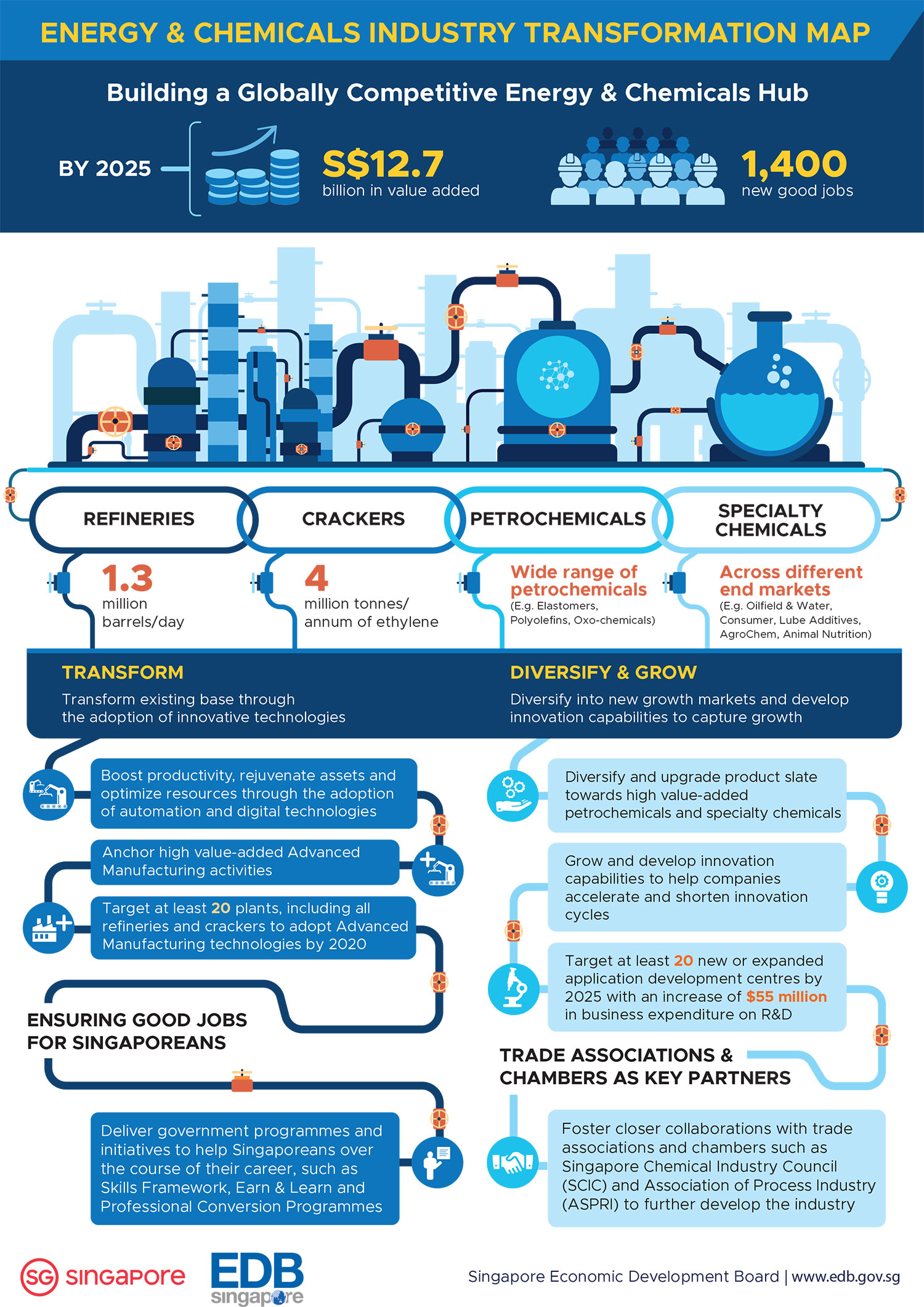 E&C ITM infographic