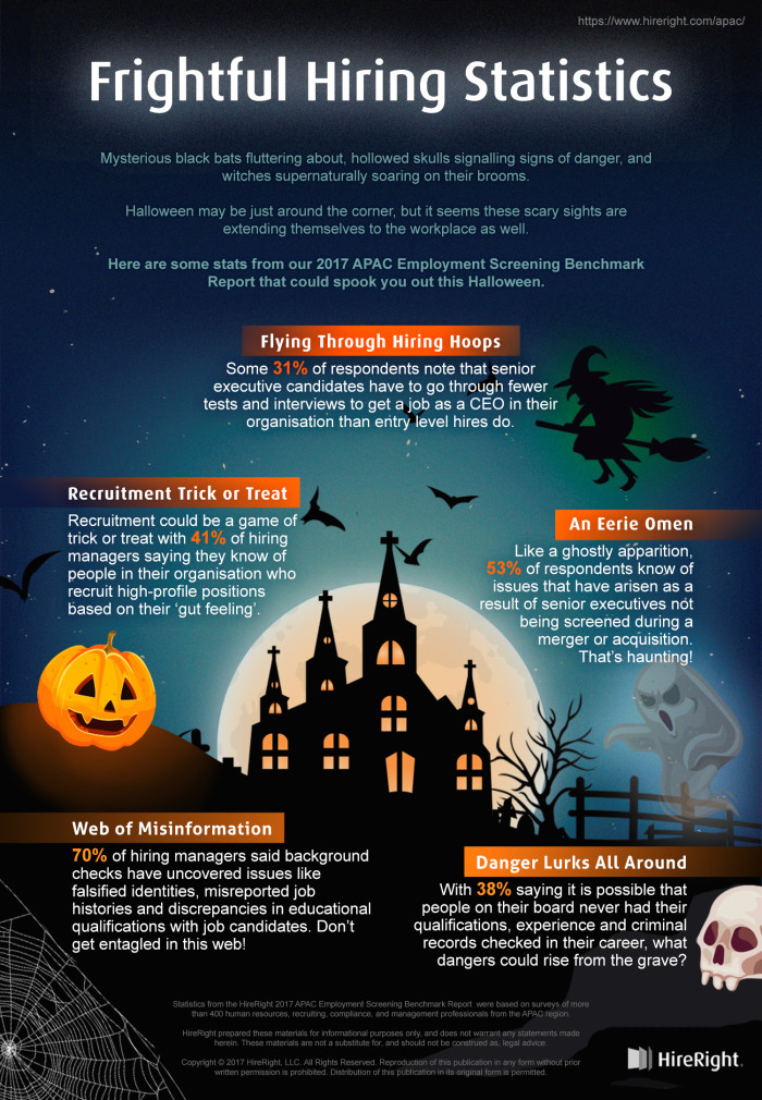 Infographic - Frightful Hiring Statistics