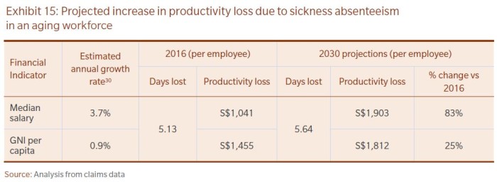 Mercer aging workforce report (exhibit15)