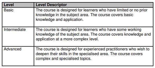 Three proficiency levels of SkillsFuture Series